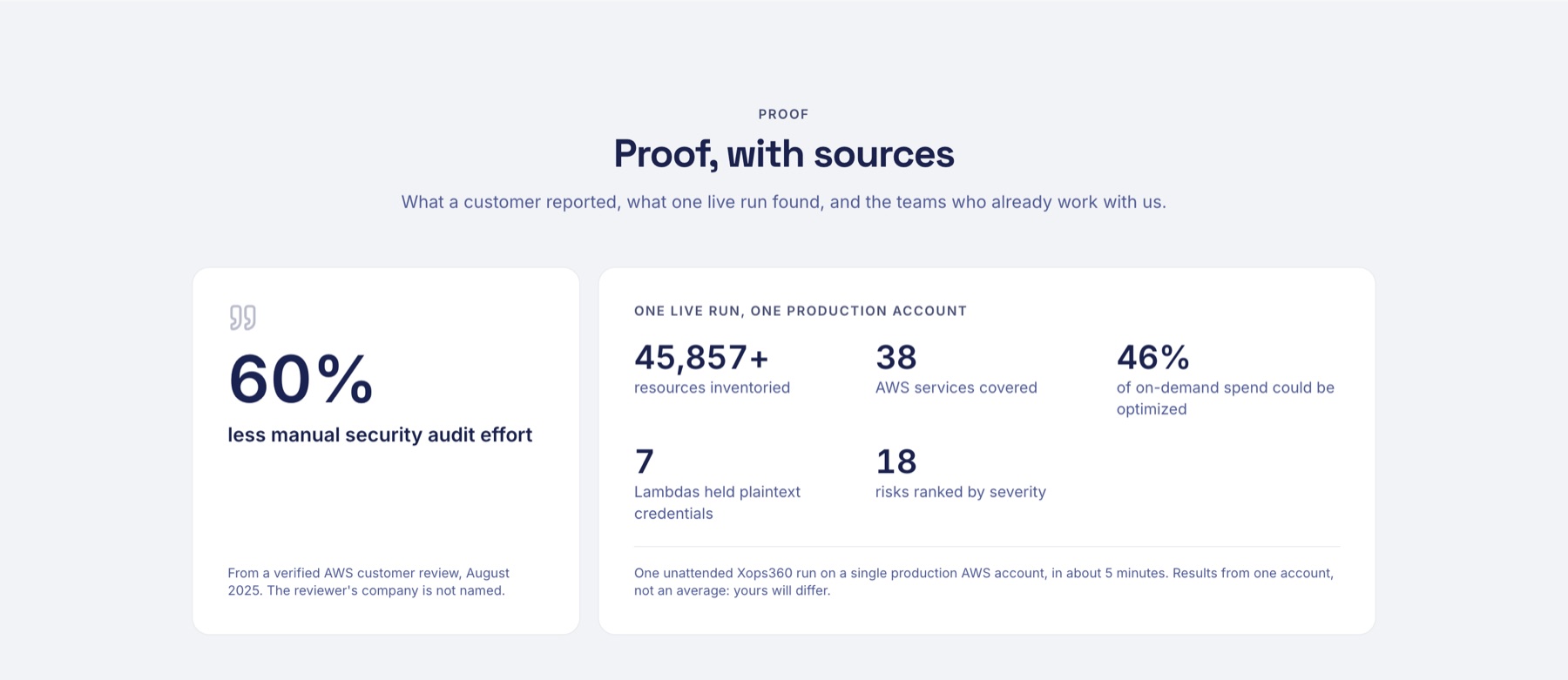 AXIOMIO proof section with sourced metrics